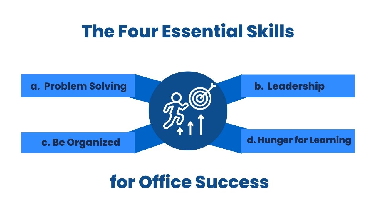 The Four Essential Skills